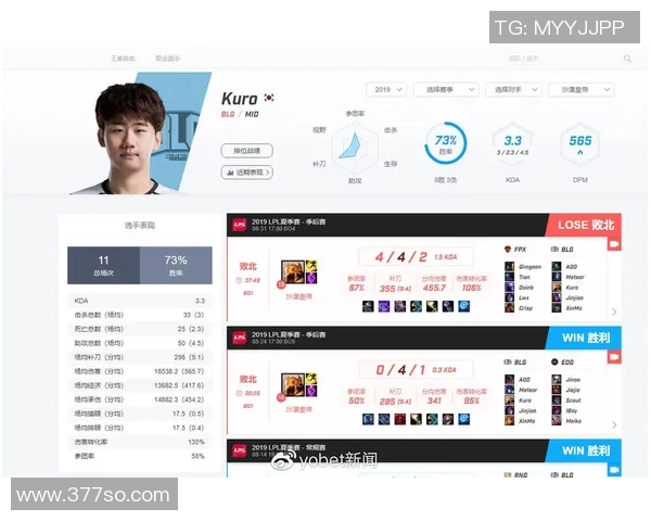 赛后分析：TES与BLG选手个人能力对比及表现总结