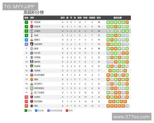 英超已解散球队：回顾历史上曾解散或退出英超的球队。